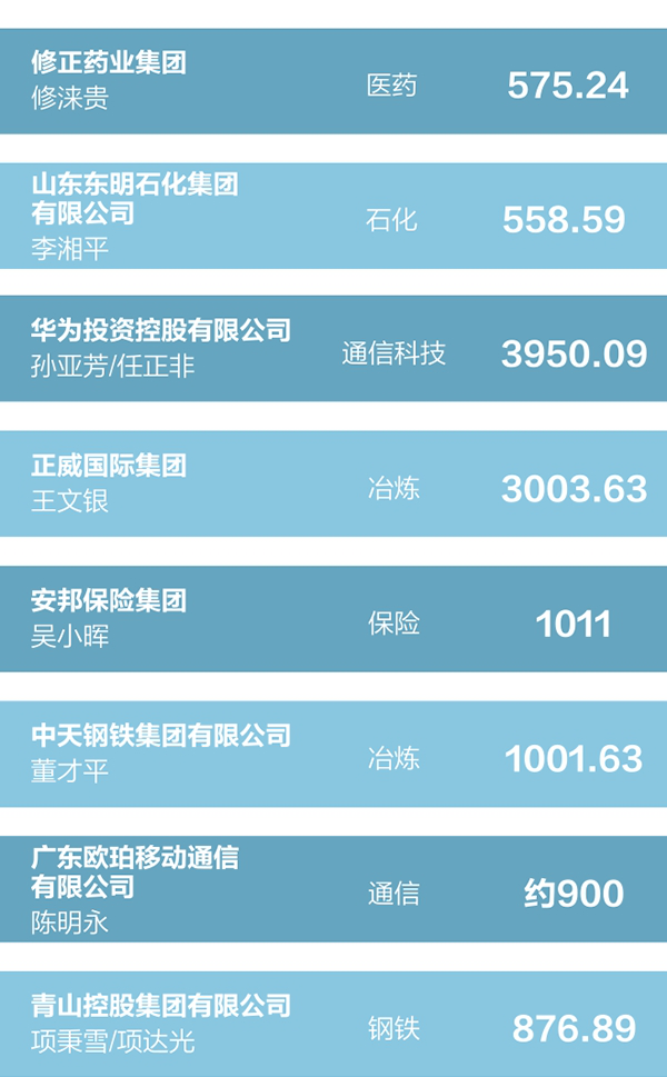 30家非上市企业名单02.png