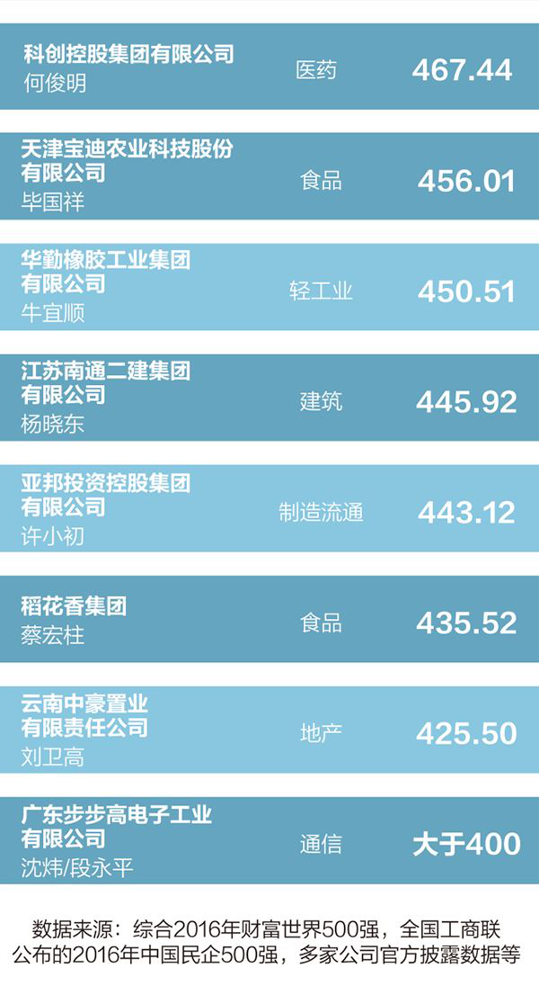 30家非上市企业名单03.png